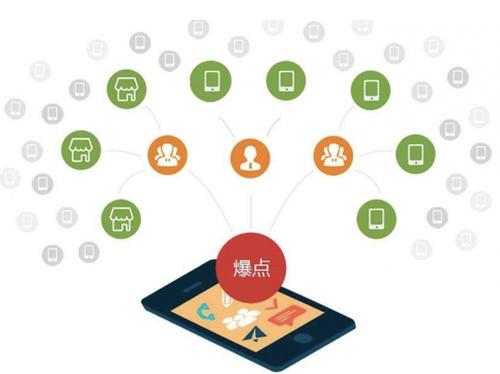 新竹镇为什么越来越多的企业通过软文营销来引流